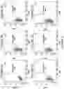 Fig. 04 - CO-STIMULATORY DOMAINS FOR USE IN GENETICALLY-MODIFIED CELLS