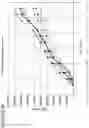 Fig. 11 - CO-STIMULATORY DOMAINS FOR USE IN GENETICALLY-MODIFIED CELLS
