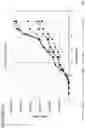 Fig. 13 - CO-STIMULATORY DOMAINS FOR USE IN GENETICALLY-MODIFIED CELLS