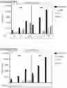 Fig. 16 - CO-STIMULATORY DOMAINS FOR USE IN GENETICALLY-MODIFIED CELLS
