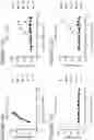 Fig. 20 - CO-STIMULATORY DOMAINS FOR USE IN GENETICALLY-MODIFIED CELLS