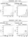 Fig. 33 - CO-STIMULATORY DOMAINS FOR USE IN GENETICALLY-MODIFIED CELLS