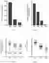 Fig. 02 - HPV Proteins, Antibodies, and Uses in Managing Abnormal Epithelial Cell Growth