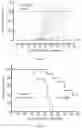 Fig. 05 - HPV Proteins, Antibodies, and Uses in Managing Abnormal Epithelial Cell Growth
