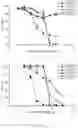 Fig. 03 - Polypeptides that bind complement component C5 or serum albumin and fusion proteins thereof