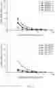 Fig. 09 - Polypeptides that bind complement component C5 or serum albumin and fusion proteins thereof