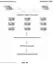Fig. 03 - COMBINATORIAL ANTIBODY LIBRARIES AND USES THEREOF