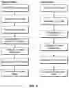 Fig. 11 - COMBINATORIAL ANTIBODY LIBRARIES AND USES THEREOF