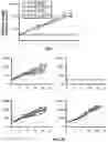 Fig. 14 - METHODS OF TREATING CANCER USING PD-1 AXIS BINDING ANTAGONISTS AND TIGIT INHIBITORS