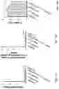 Fig. 19 - METHODS OF TREATING CANCER USING PD-1 AXIS BINDING ANTAGONISTS AND TIGIT INHIBITORS