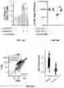 Fig. 28 - METHODS OF TREATING CANCER USING PD-1 AXIS BINDING ANTAGONISTS AND TIGIT INHIBITORS