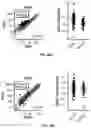 Fig. 30 - METHODS OF TREATING CANCER USING PD-1 AXIS BINDING ANTAGONISTS AND TIGIT INHIBITORS