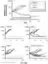 Fig. 38 - METHODS OF TREATING CANCER USING PD-1 AXIS BINDING ANTAGONISTS AND TIGIT INHIBITORS