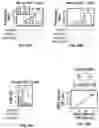 Fig. 45 - METHODS OF TREATING CANCER USING PD-1 AXIS BINDING ANTAGONISTS AND TIGIT INHIBITORS