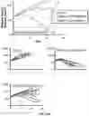 Fig. 48 - METHODS OF TREATING CANCER USING PD-1 AXIS BINDING ANTAGONISTS AND TIGIT INHIBITORS