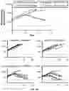 Fig. 50 - METHODS OF TREATING CANCER USING PD-1 AXIS BINDING ANTAGONISTS AND TIGIT INHIBITORS