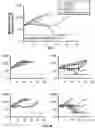 Fig. 51 - METHODS OF TREATING CANCER USING PD-1 AXIS BINDING ANTAGONISTS AND TIGIT INHIBITORS