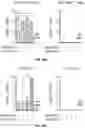 Fig. 52 - METHODS OF TREATING CANCER USING PD-1 AXIS BINDING ANTAGONISTS AND TIGIT INHIBITORS