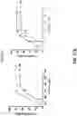 Fig. 45 - Trispecific binding proteins, methods, and uses thereof