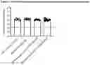 Fig. 02 - Use of bispecific antigen-binding molecules that bind MUC16 and CD3 in combination with 4-1BB co-stimulation