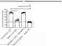 Fig. 03 - Use of bispecific antigen-binding molecules that bind MUC16 and CD3 in combination with 4-1BB co-stimulation