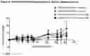 Fig. 05 - Use of bispecific antigen-binding molecules that bind MUC16 and CD3 in combination with 4-1BB co-stimulation