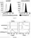 Fig. 02 - USE OF BISPECIFIC ANTIGEN-BINDING MOLECULES THAT BIND PSMA AND CD3 IN COMBINATION WITH 4-1BB CO-STIMULATION