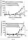 Fig. 04 - USE OF BISPECIFIC ANTIGEN-BINDING MOLECULES THAT BIND PSMA AND CD3 IN COMBINATION WITH 4-1BB CO-STIMULATION