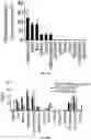 Fig. 05 - USE OF BISPECIFIC ANTIGEN-BINDING MOLECULES THAT BIND PSMA AND CD3 IN COMBINATION WITH 4-1BB CO-STIMULATION