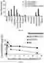 Fig. 06 - USE OF BISPECIFIC ANTIGEN-BINDING MOLECULES THAT BIND PSMA AND CD3 IN COMBINATION WITH 4-1BB CO-STIMULATION