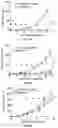 Fig. 07 - USE OF BISPECIFIC ANTIGEN-BINDING MOLECULES THAT BIND PSMA AND CD3 IN COMBINATION WITH 4-1BB CO-STIMULATION
