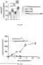 Fig. 12 - USE OF BISPECIFIC ANTIGEN-BINDING MOLECULES THAT BIND PSMA AND CD3 IN COMBINATION WITH 4-1BB CO-STIMULATION