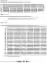 Fig. 04 - FUSION IMMUNOMODULATORY PROTEINS AND METHODS FOR MAKING SAME