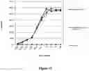 Fig. 40 - FUSION IMMUNOMODULATORY PROTEINS AND METHODS FOR MAKING SAME