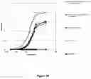 Fig. 43 - FUSION IMMUNOMODULATORY PROTEINS AND METHODS FOR MAKING SAME