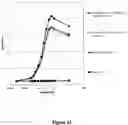 Fig. 45 - FUSION IMMUNOMODULATORY PROTEINS AND METHODS FOR MAKING SAME