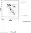 Fig. 46 - FUSION IMMUNOMODULATORY PROTEINS AND METHODS FOR MAKING SAME
