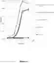Fig. 47 - FUSION IMMUNOMODULATORY PROTEINS AND METHODS FOR MAKING SAME