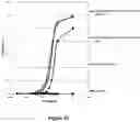 Fig. 48 - FUSION IMMUNOMODULATORY PROTEINS AND METHODS FOR MAKING SAME