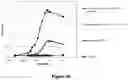 Fig. 49 - FUSION IMMUNOMODULATORY PROTEINS AND METHODS FOR MAKING SAME