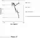 Fig. 50 - FUSION IMMUNOMODULATORY PROTEINS AND METHODS FOR MAKING SAME