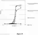 Fig. 52 - FUSION IMMUNOMODULATORY PROTEINS AND METHODS FOR MAKING SAME