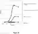 Fig. 53 - FUSION IMMUNOMODULATORY PROTEINS AND METHODS FOR MAKING SAME