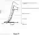 Fig. 55 - FUSION IMMUNOMODULATORY PROTEINS AND METHODS FOR MAKING SAME