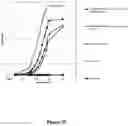 Fig. 58 - FUSION IMMUNOMODULATORY PROTEINS AND METHODS FOR MAKING SAME