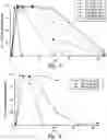 Fig. 05 - Method of treating diseases using an IL-17 receptor antibody formulation