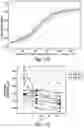 Fig. 10 - Method of treating diseases using an IL-17 receptor antibody formulation