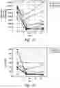 Fig. 11 - Method of treating diseases using an IL-17 receptor antibody formulation