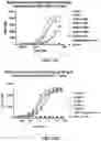 Fig. 29 - Antibodies against OX-40 and uses thereof
