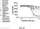 Fig. 40 - Antibodies against OX-40 and uses thereof